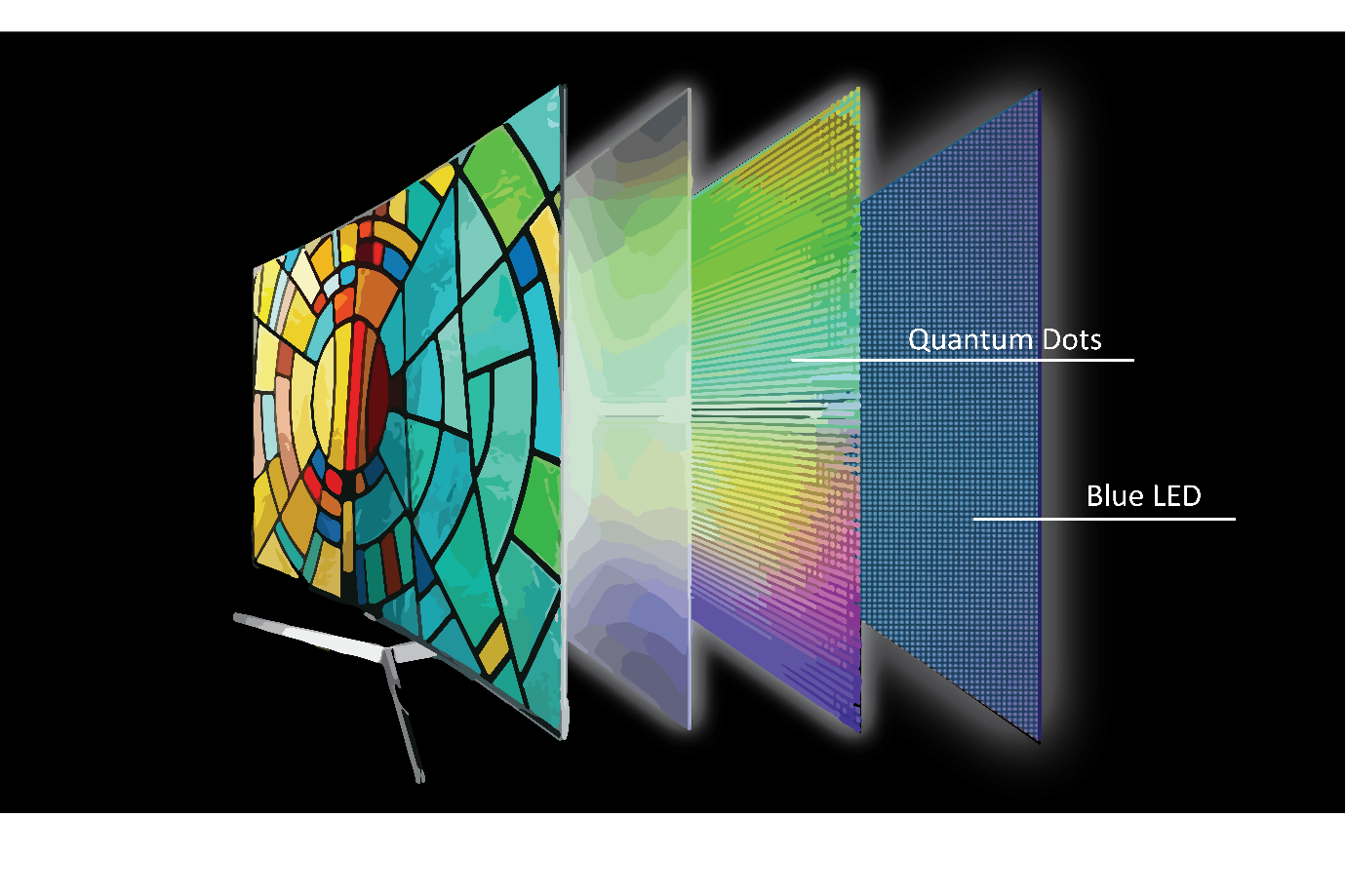 OLED Panel Nedir ve Nasıl Çalışır?